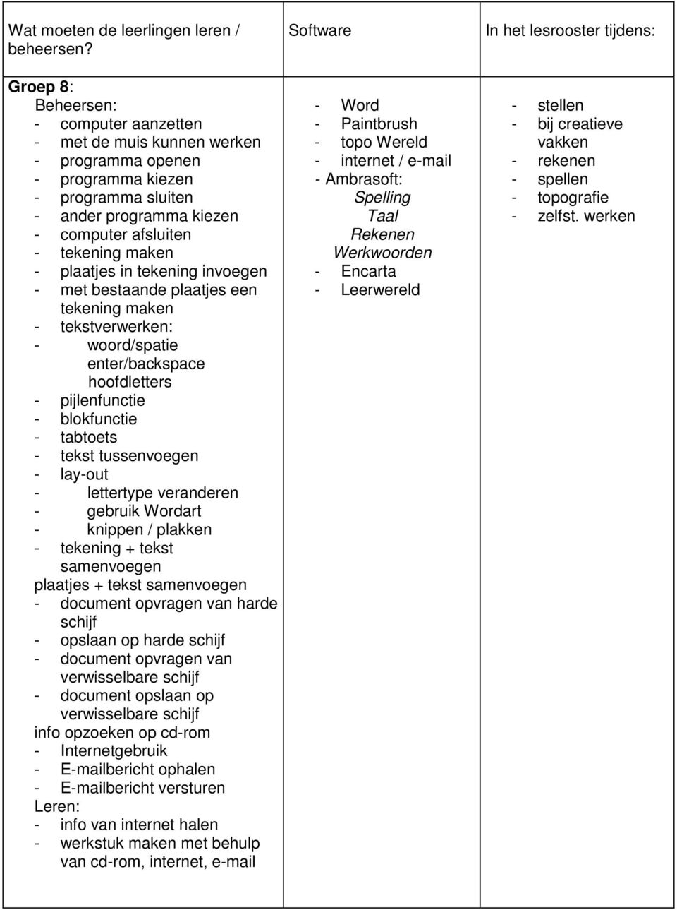 invoegen - met bestaande plaatjes een - tekstverwerken: - woord/spatie enter/backspace hoofdletters - pijlenfunctie - blokfunctie - tabtoets - tekst tussenvoegen - lay-out - lettertype veranderen -