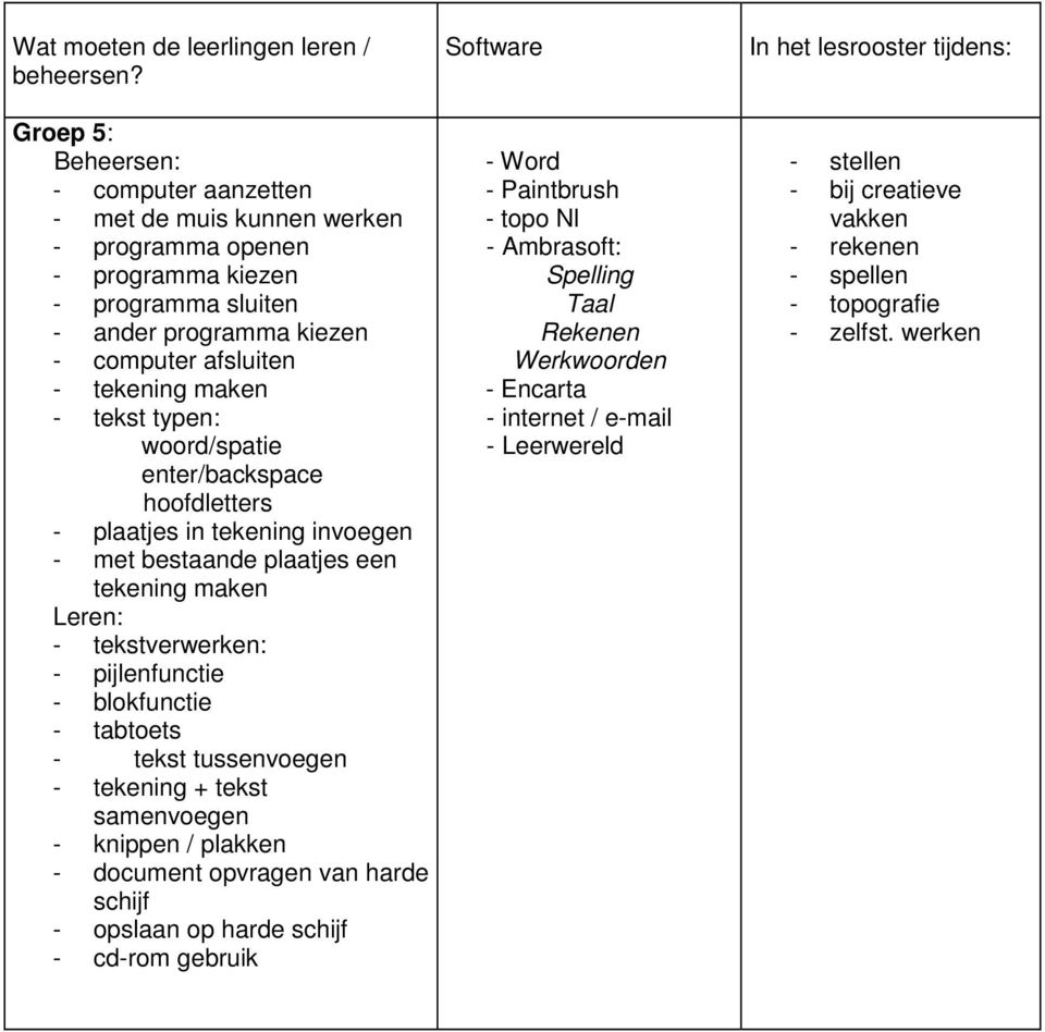 woord/spatie enter/backspace hoofdletters - plaatjes in tekening invoegen - met bestaande plaatjes een - tekstverwerken: - pijlenfunctie - blokfunctie - tabtoets - tekst tussenvoegen - tekening