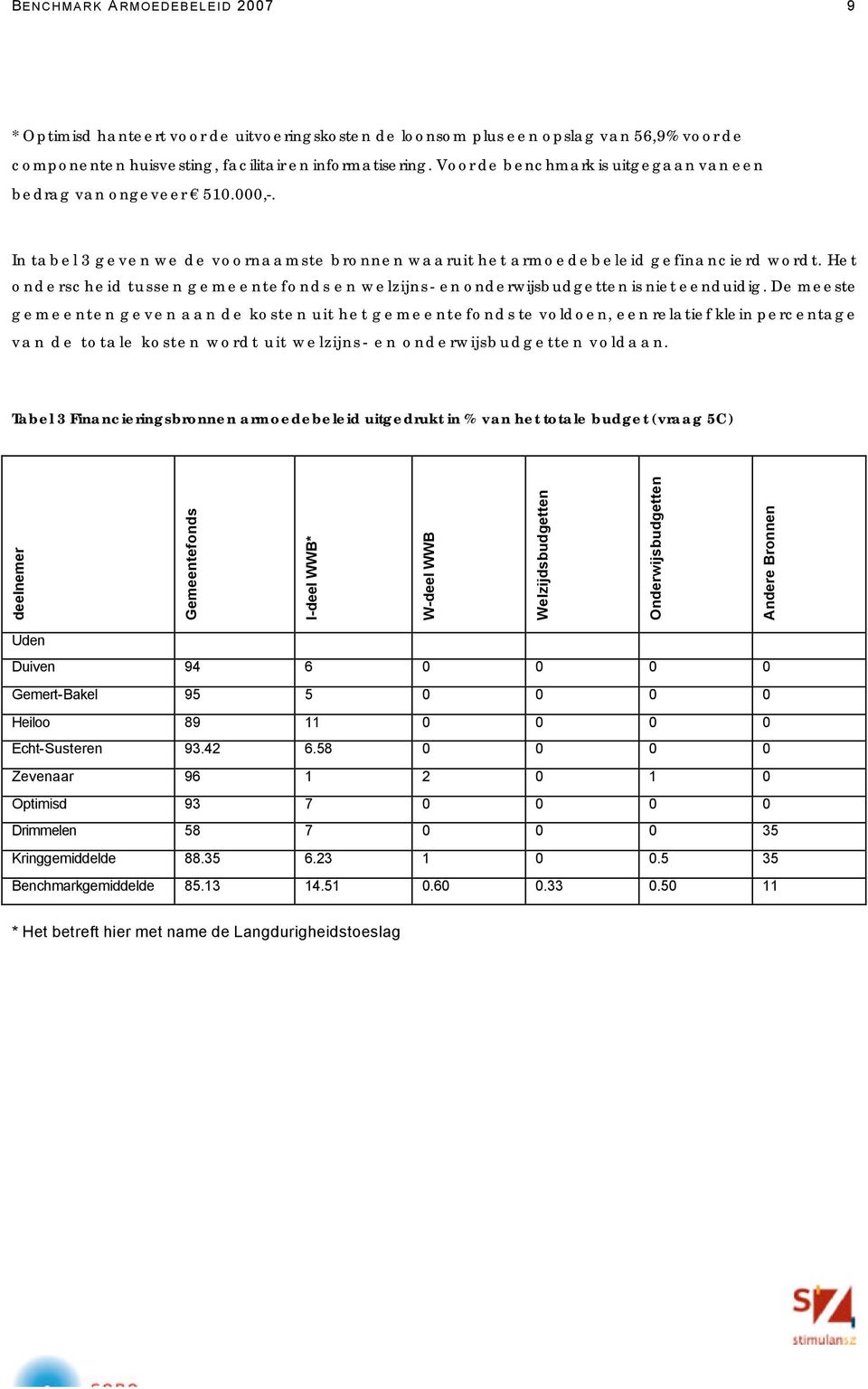 Het onderscheid tussen gemeentefonds en welzijns- en onderwijsbudgetten is niet eenduidig.