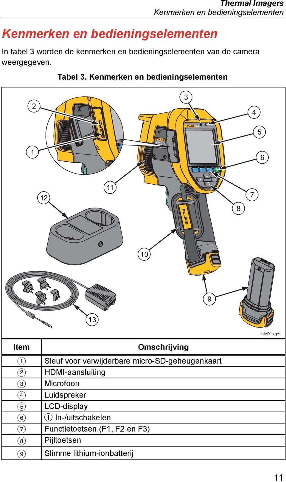 Kenmerken en bedieningselementen 2 3 4 5 1 Ti200 IR FUSION TECHNOLOGY 6 12 11 8 7 10 9 13 hie01.