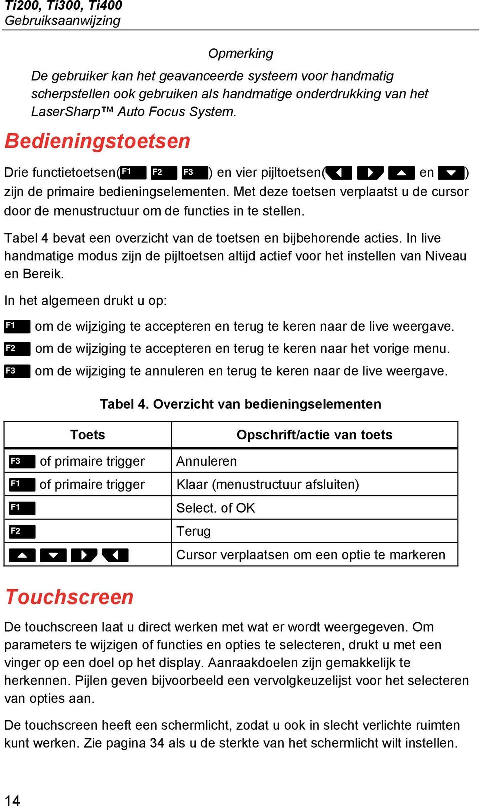 Tabel 4 bevat een overzicht van de toetsen en bijbehorende acties. In live handmatige modus zijn de pijltoetsen altijd actief voor het instellen van Niveau en Bereik.