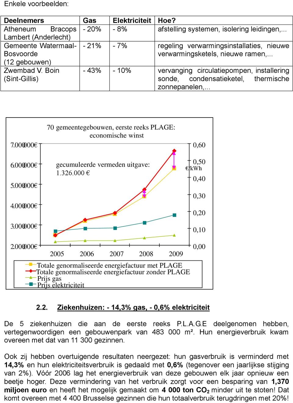 Boin (Sint-Gillis) - 43% - 10% vervanging circulatiepompen, installering sonde, condensatieketel, thermische zonnepanelen,... 7. 000.