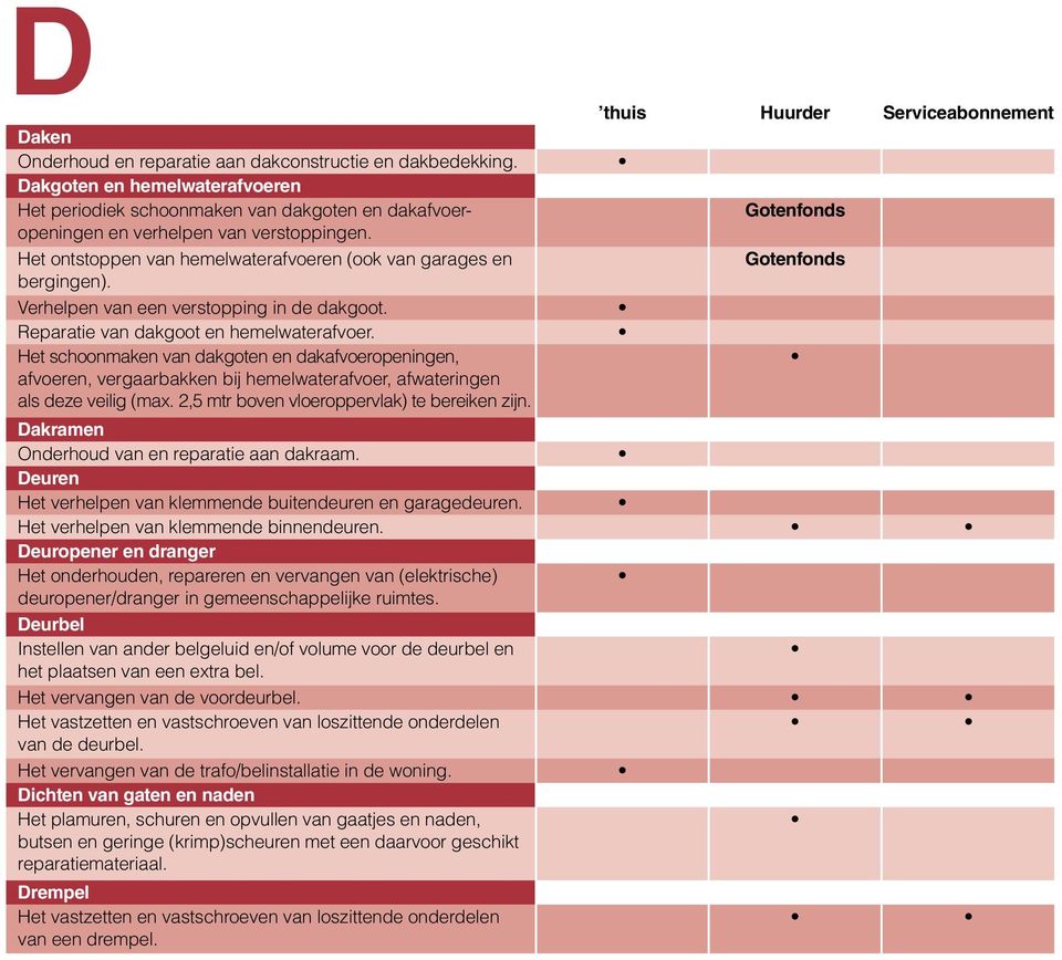 Het ontstoppen van hemelwaterafvoeren (ook van garages en Gotenfonds bergingen). Verhelpen van een verstopping in de dakgoot. Reparatie van dakgoot en hemelwaterafvoer.