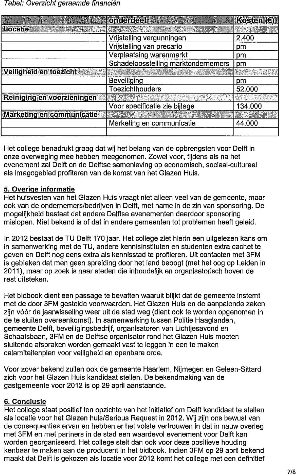 Overiqe informatie Het huisvesten van het Glazen Huis vraagt niet alleen veel van de gemeente, maar ook van de ondernemerslbedrijven in Delft, met name in de zin van sponsoring.