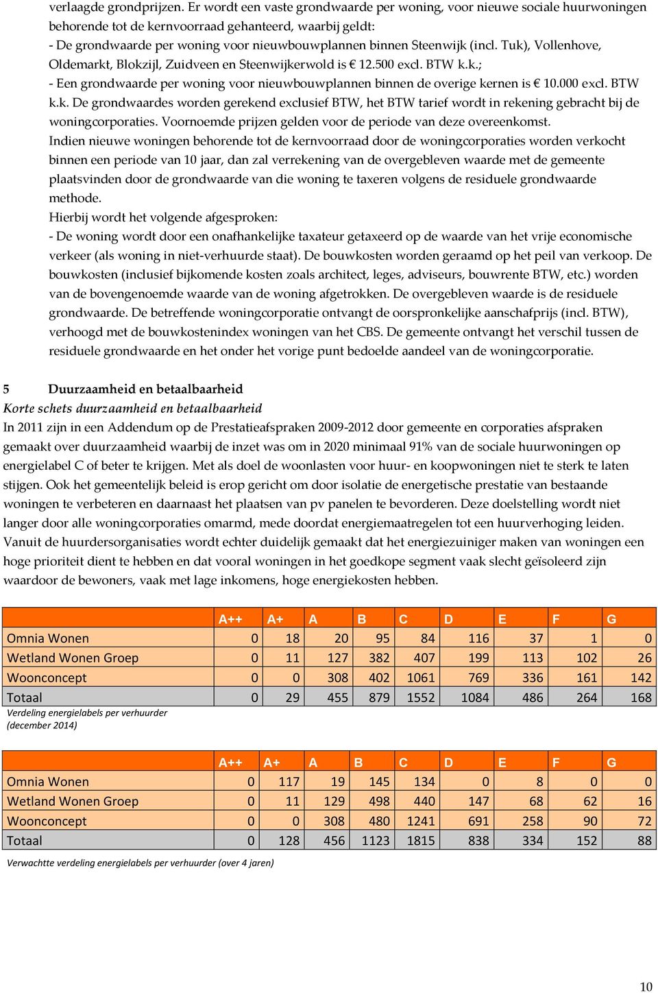 (incl. Tuk), Vollenhove, Oldemarkt, Blokzijl, Zuidveen en Steenwijkerwold is 12.500 excl. BTW k.k.; - Een grondwaarde per woning voor nieuwbouwplannen binnen de overige kernen is 10.000 excl. BTW k.k. De grondwaardes worden gerekend exclusief BTW, het BTW tarief wordt in rekening gebracht bij de woningcorporaties.