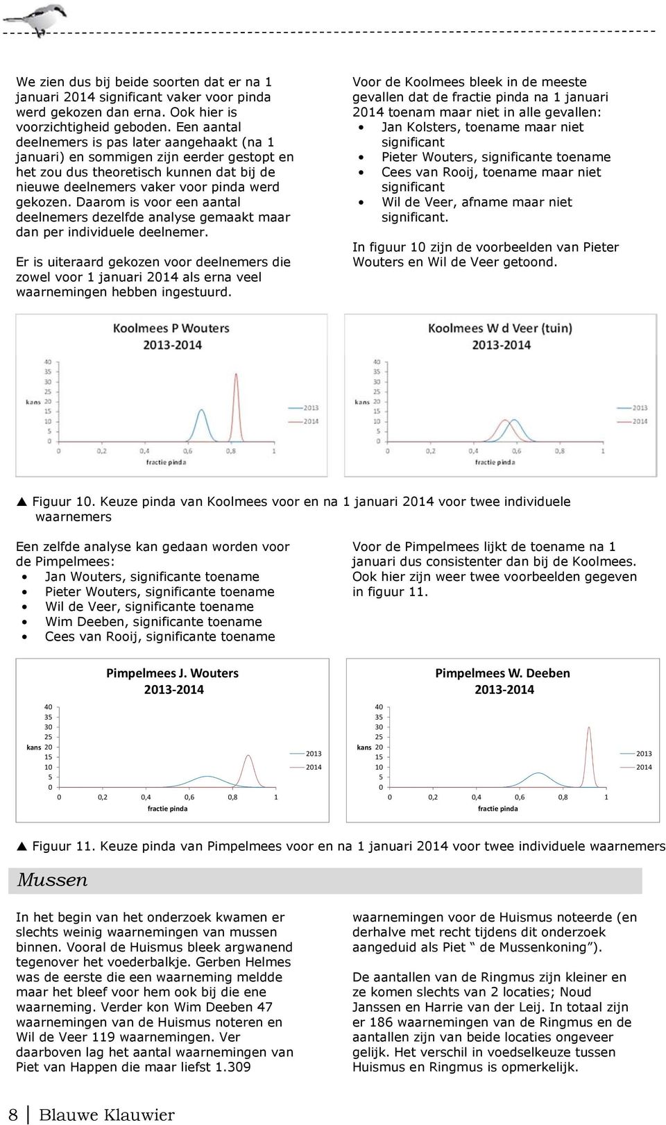 Daarom is voor een aantal deelnemers dezelfde analyse gemaakt maar dan per individuele deelnemer.