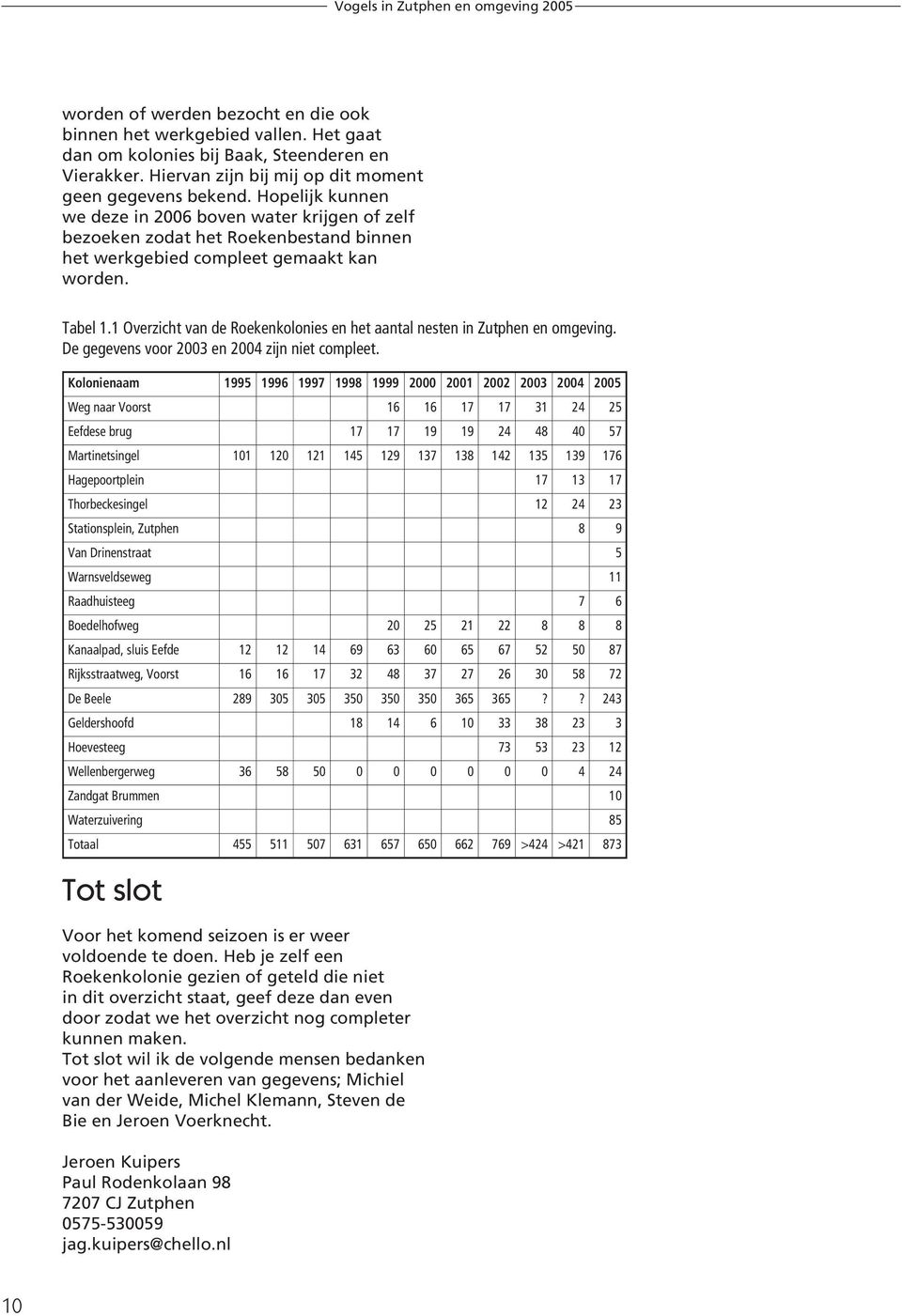 1 Overzicht van de Roekenkolonies en het aantal nesten in Zutphen en omgeving. De gegevens voor 2003 en 2004 zijn niet compleet.