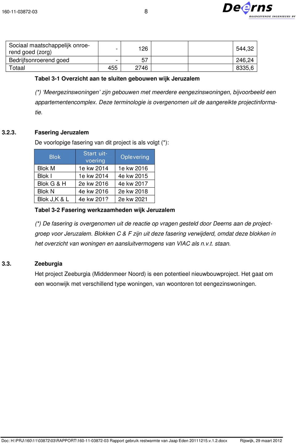 2.3. Fasering Jeruzalem De voorlopige fasering van dit project is als volgt (*): Blok Start uitvoering Oplevering Blok M 1e kw 2014 1e kw 2016 Blok I 1e kw 2014 4e kw 2015 Blok G & H 2e kw 2016 4e kw