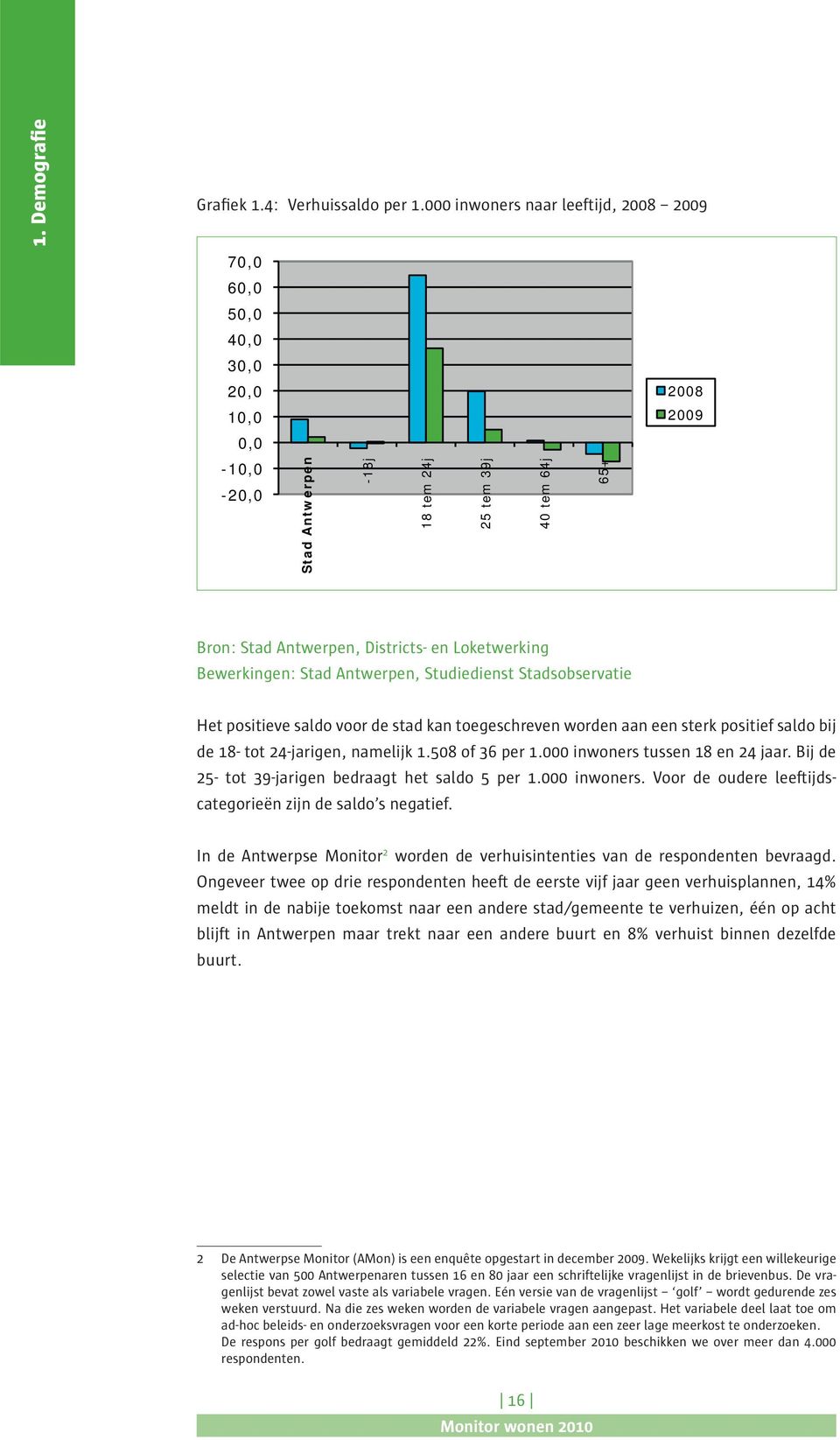 Stad Antwerpen, Studiedienst Stadsobservatie Het positieve saldo voor de stad kan toegeschreven worden aan een sterk positief saldo bij de 18- tot 24-jarigen, namelijk 1.508 of 36 per 1.