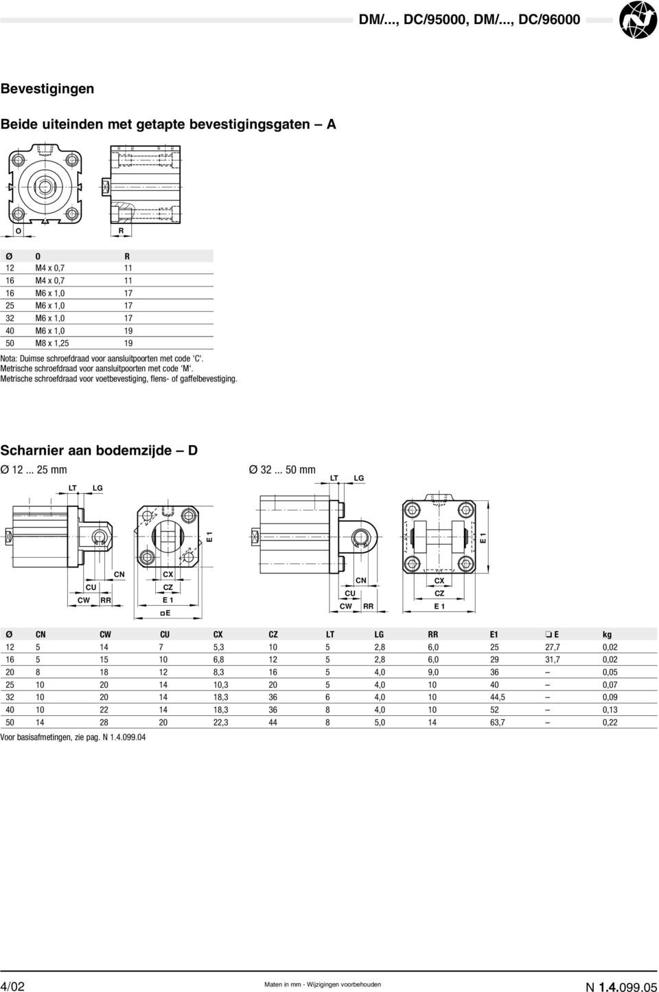 schroefdraad voor aansluitpoorten met code 'C'. etrische schroefdraad voor aansluitpoorten met code ''. etrische schroefdraad voor voetbevestiging, flens- of gaffelbevestiging.