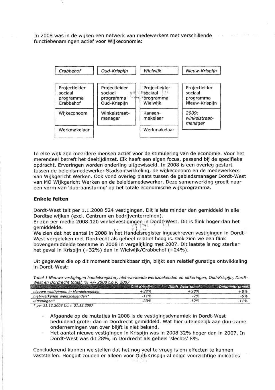 zijn meerdere mensen actief voor de stimulering van de economie. Voor het merendeel betreft het deeltijdinzet. Elk heeft een eigen focus, passend bij de specifieke opdracht.