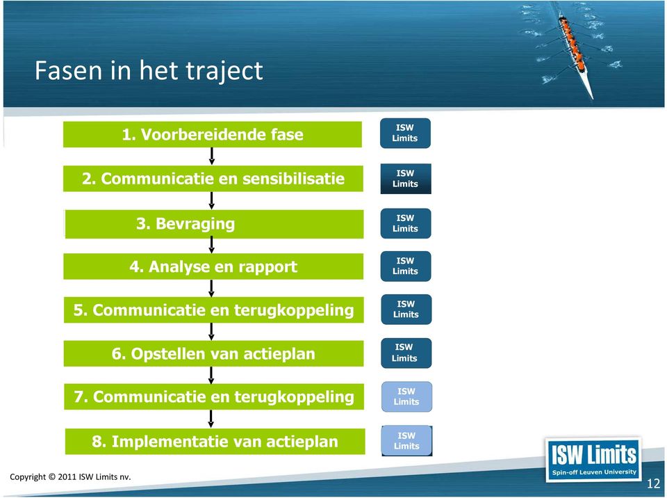 Analyse en rapport ISW Limits ISW Limits 5.