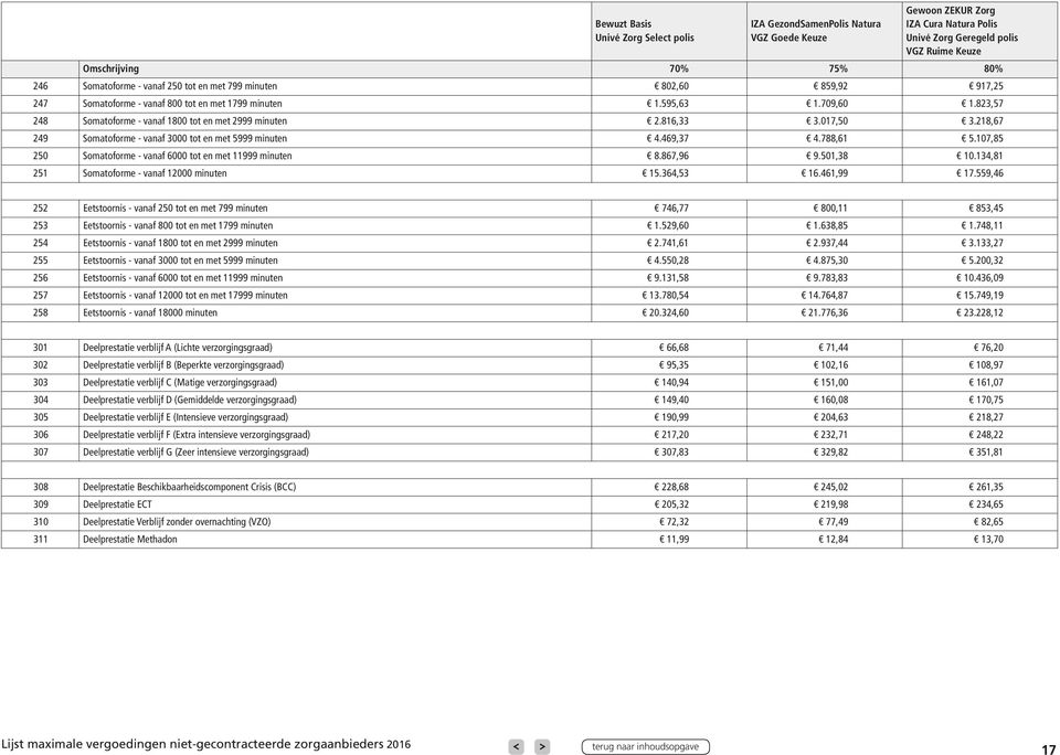 788,61 5.107,85 250 Somatoforme - vanaf 6000 tot en met 11999 minuten 8.867,96 9.501,38 10.134,81 251 Somatoforme - vanaf 12000 minuten 15.364,53 16.461,99 17.