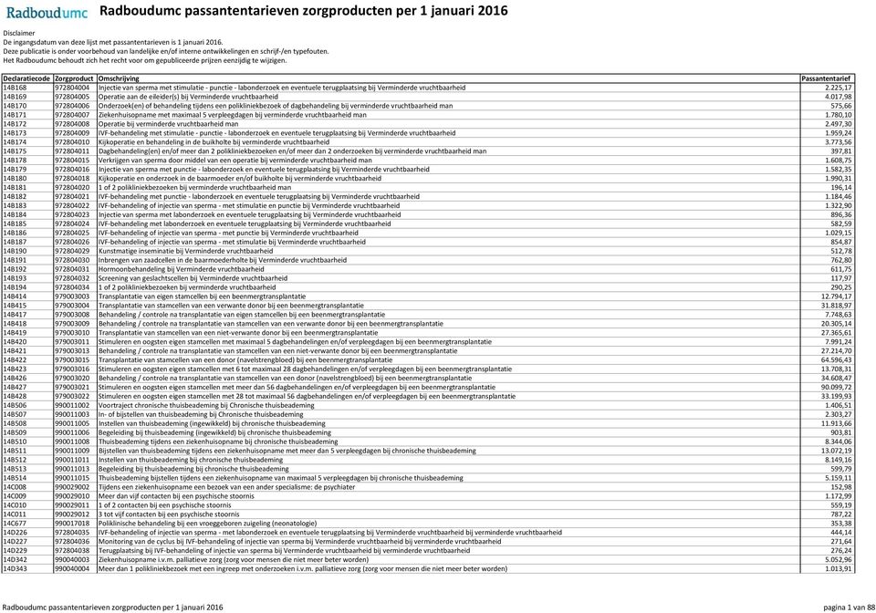 Declaratiecode Zorgproduct Omschrijving 14B168 972804004 Injectie van sperma met stimulatie punctie labonderzoek en eventuele terugplaatsing bij Verminderde vruchtbaarheid 2.