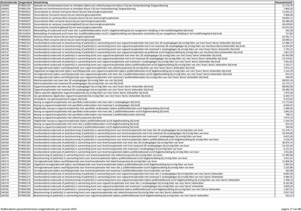 840,20 16D712 979003023 Donorselectie en afname (Verwante donor) bij een beenmergtransplantatie 11.035,22 16D713 979003024 Donorselectie (Verwante donor) bij een beenmergtransplantatie 4.