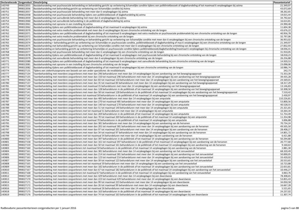 072,69 14D751 990022057 Basisbehandeling met psychosociale behandeling met meer dan 6 verpleegdagen bij astma 38.