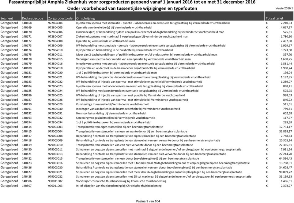 017,97 Gereguleerd 14B170 972804006 Onderzoek(en) of behandeling tijdens een polikliniekbezoek of dagbehandeling bij verminderde vruchtbaarheid man 575,61 Gereguleerd 14B171 972804007