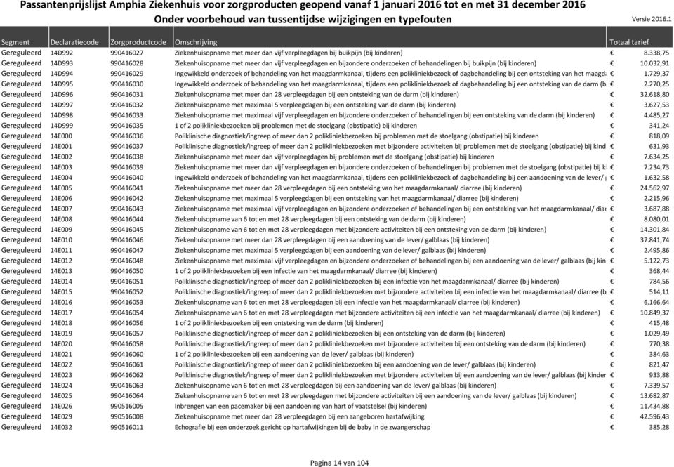 032,91 Gereguleerd 14D994 990416029 Ingewikkeld onderzoek of behandeling van het maagdarmkanaal, tijdens een polikliniekbezoek of dagbehandeling bij een ontsteking van het maagdarmkanaal/ diarree 1.