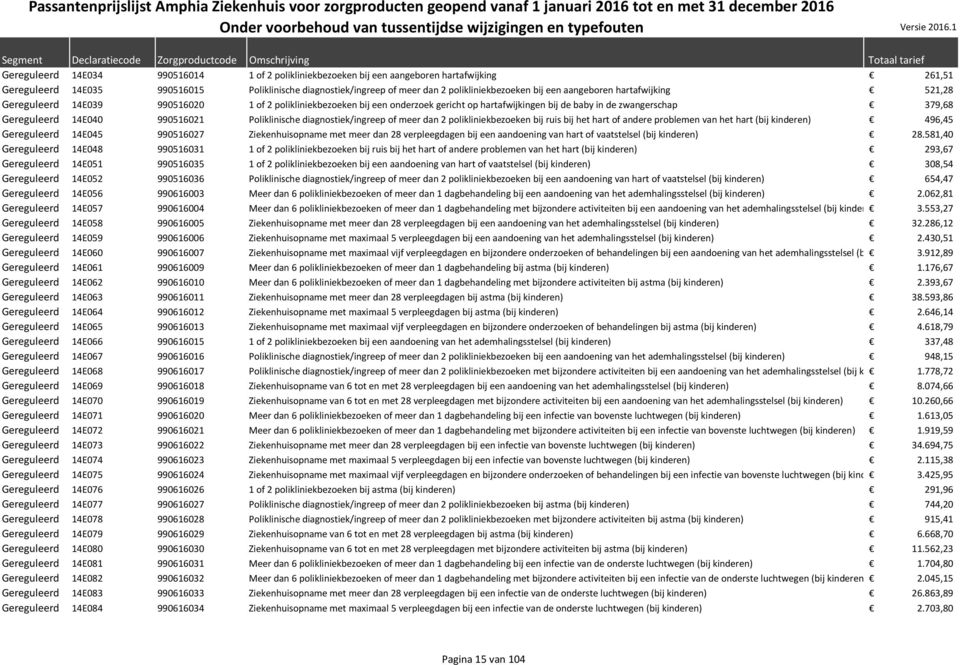 990516021 Poliklinische diagnostiek/ingreep of meer dan 2 polikliniekbezoeken bij ruis bij het hart of andere problemen van het hart (bij kinderen) 496,45 Gereguleerd 14E045 990516027