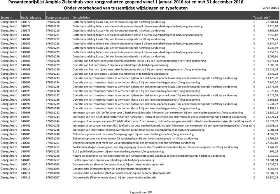 410,02 Gereguleerd 14D679 979001220 Dotterbehandeling klasse 4 bij een levensbedreigende hart/long aandoening 4.