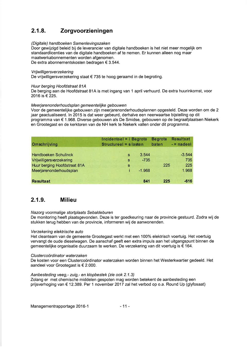 V r jw I I g e rve r ze ke r n g De vrjwllgerverzekerng taat 735 te hoog geraamd n de begrotng. Huur bergng Hoofdtraat 814 De bergng aan de Hoofdtraat 81A met ngang van 1 aprl verhuurd.