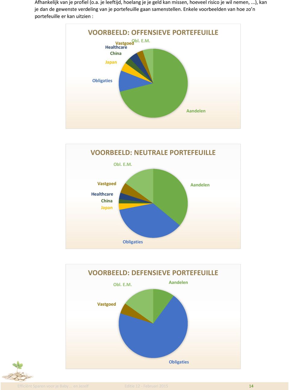 Enkele voorbeelden van hoe zo n portefeuille er kan uitzien : VOORBEELD: OFFENSIEVE PORTEFEUILLE Obl. E.M.