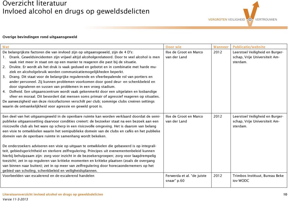 Er wordt als het druk is vaak geduwd en gebotst en in combinatie met harde muziek en alcoholgebruik worden communicatiemogelijkheden beperkt. 3. Drang.