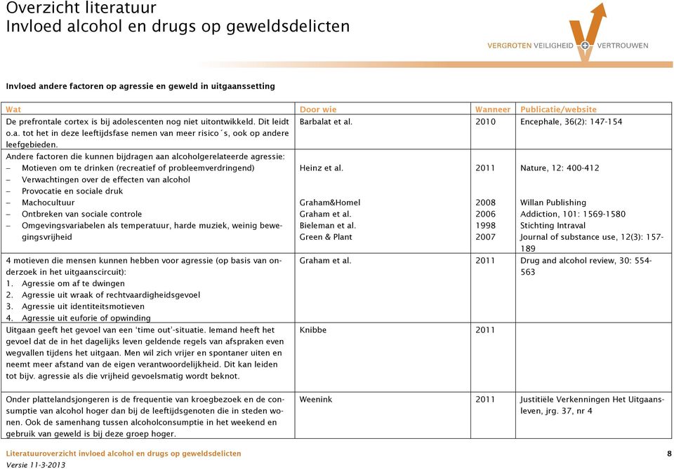 Machocultuur Ontbreken van sociale controle Omgevingsvariabelen als temperatuur, harde muziek, weinig bewegingsvrijheid 4 motieven die mensen kunnen hebben voor agressie (op basis van onderzoek in