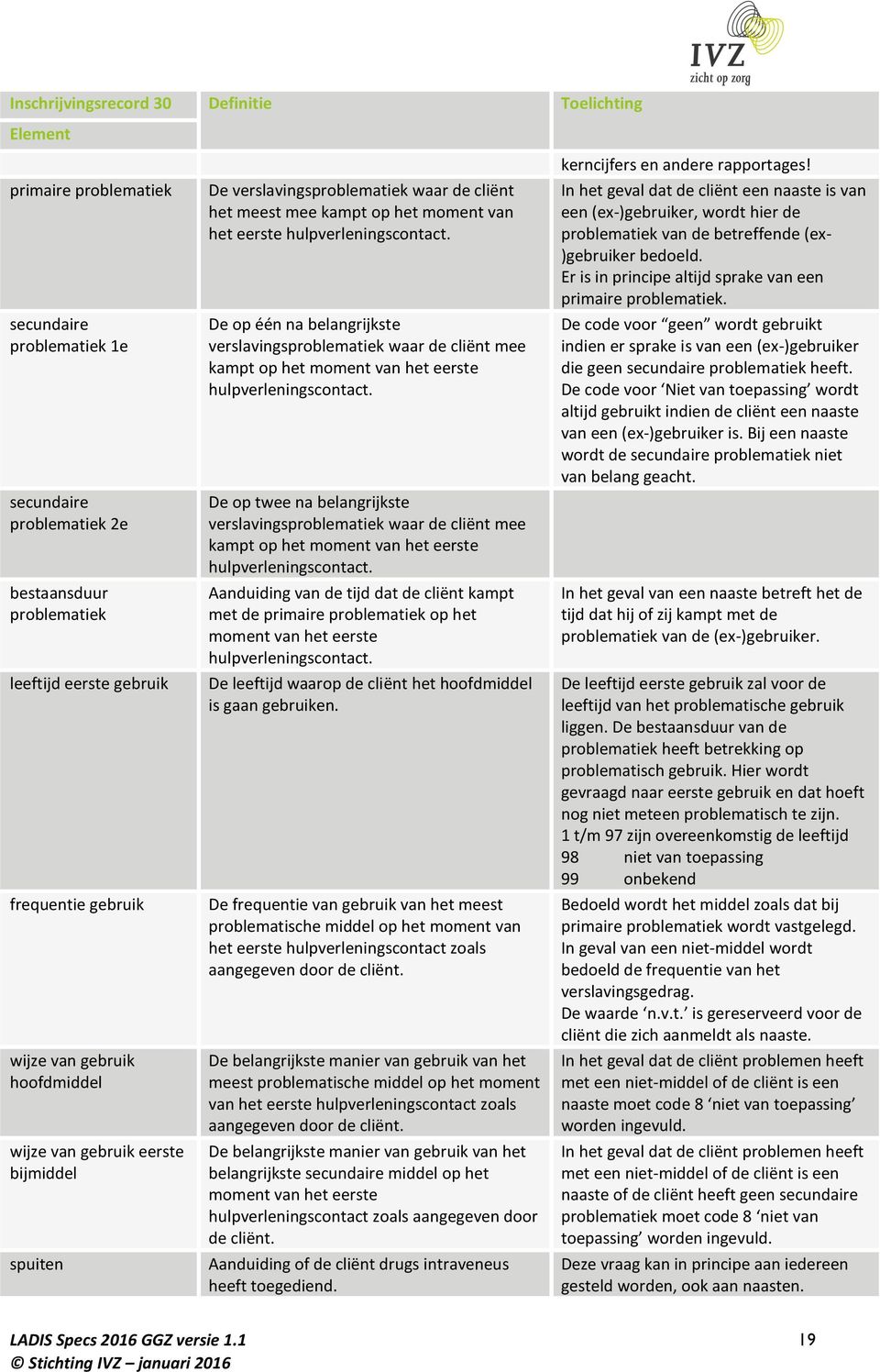 De op één na belangrijkste verslavingsproblematiek waar de cliënt mee kampt op het moment van het eerste hulpverleningscontact.