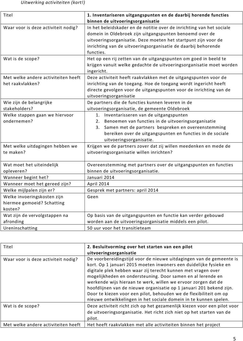 uitgangspunten benoemd over de uitvoeringsorganisatie. Deze moeten het startpunt zijn voor de inrichting van de uitvoeringsorganisatie de daarbij behorende functies.