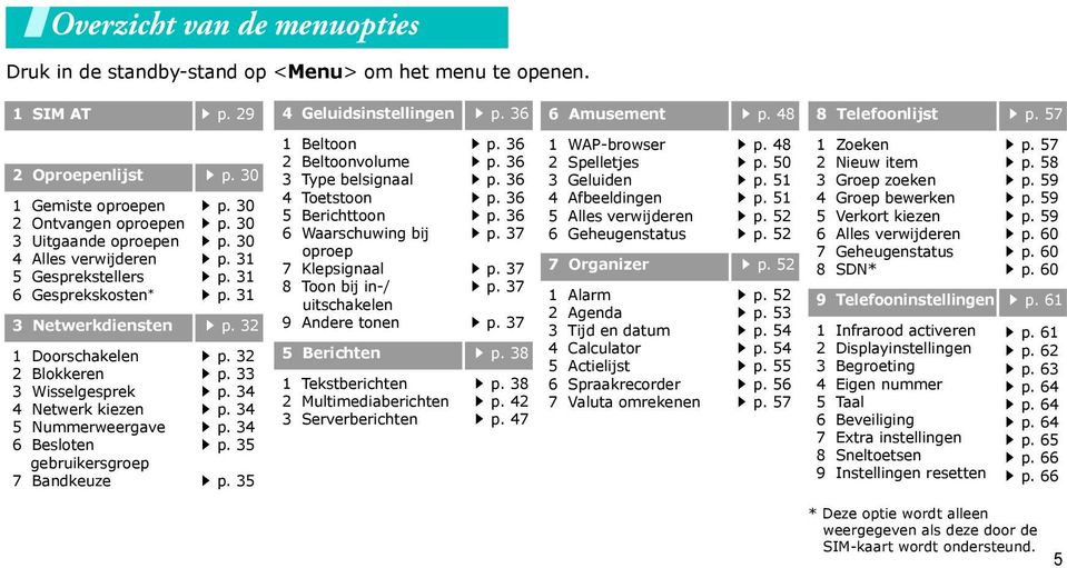 32 1 Doorschakelen 2 Blokkeren 3 Wisselgesprek 4 Netwerk kiezen 5 Nummerweergave 6 Besloten gebruikersgroep 7 Bandkeuze p. 32 p. 33 p. 34 p. 34 p. 34 p. 35 p. 35 4 Geluidsinstellingen p.