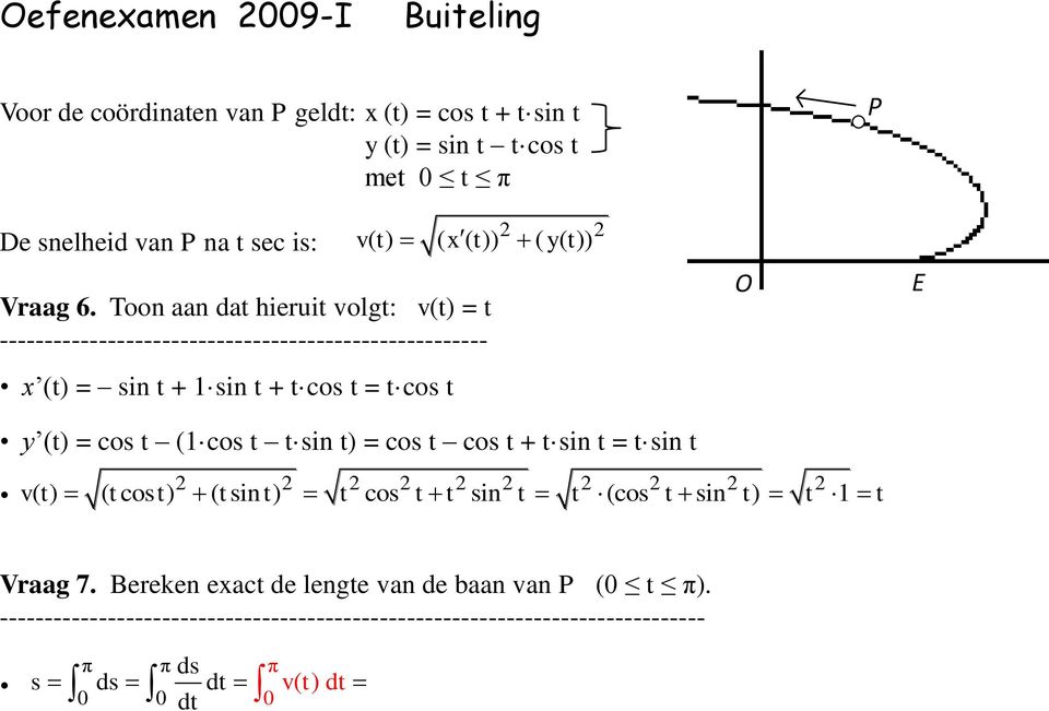 )) ( y( )) y () = cos ( cos sin ) = cos cos + sin = sin O 2 2 2 2 2 2 2 2 2 2 v( ) ( cos ) ( sin ) cos sin (cos sin ) Vraag 7.