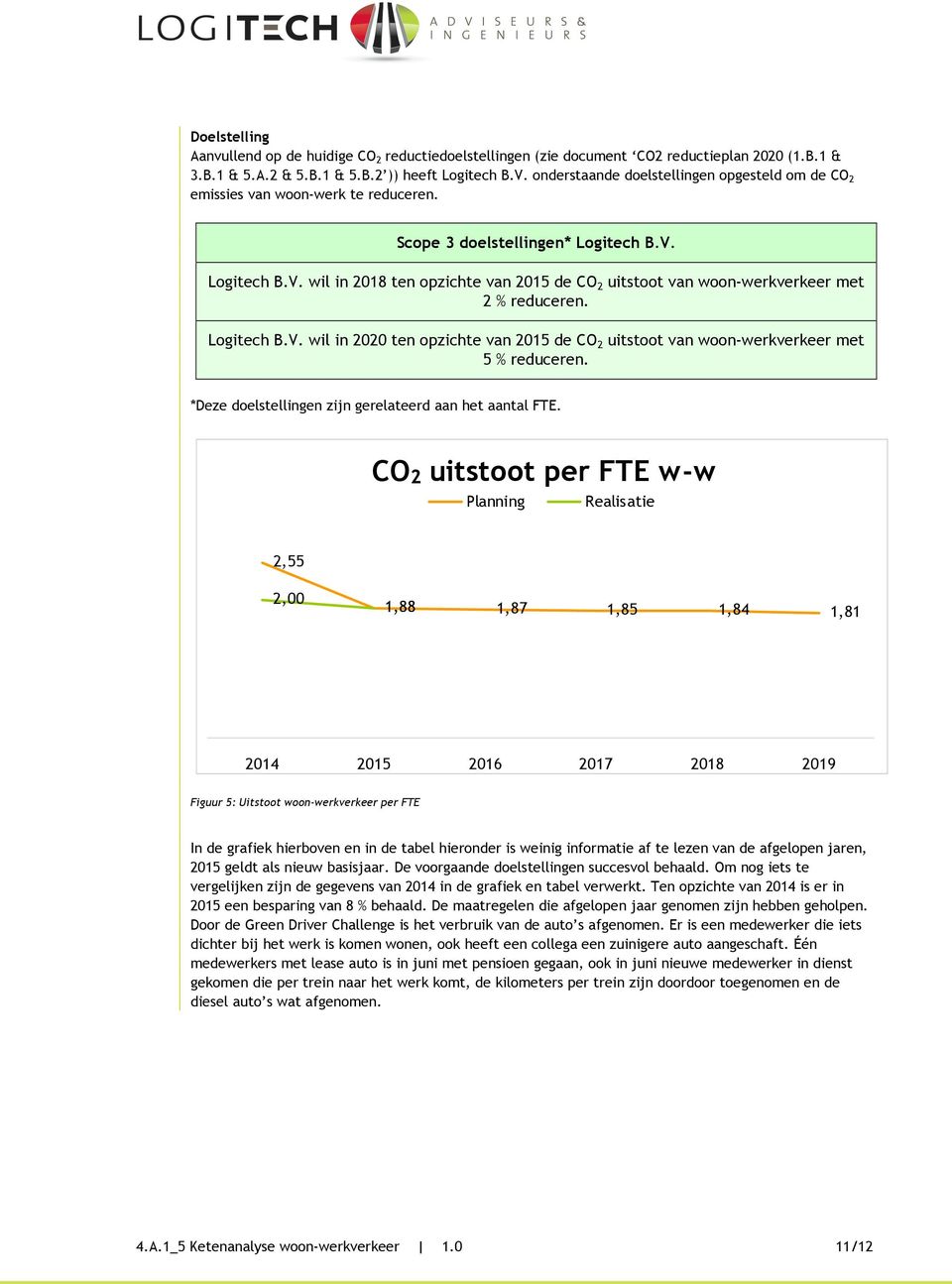 Logitech B.V. wil in 2018 ten opzichte van 2015 de CO 2 uitstoot van woon-werkverkeer met 2 % reduceren. Logitech B.V. wil in 2020 ten opzichte van 2015 de CO 2 uitstoot van woon-werkverkeer met 5 % reduceren.