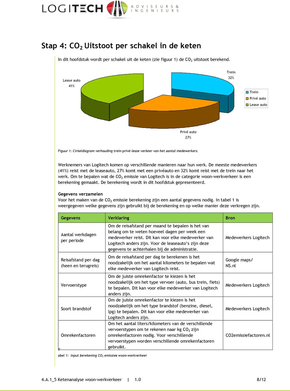 Werknemers van Logitech komen op verschillende manieren naar hun werk. De meeste medewerkers (41%) reist met de leaseauto, 27% komt met een privéauto en 32% komt reist met de trein naar het werk.