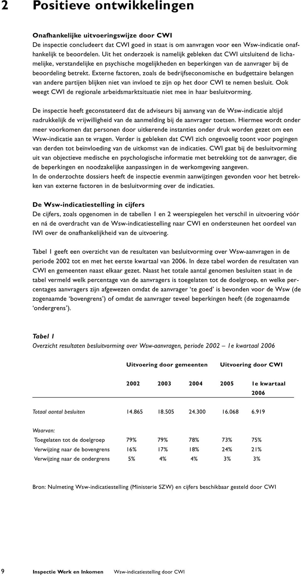 Externe factoren, zoals de bedrijfseconomische en budgettaire belangen van andere partijen blijken niet van invloed te zijn op het door CWI te nemen besluit.