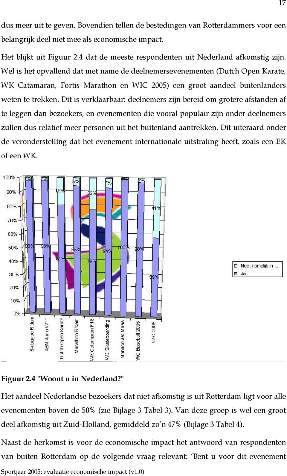 Dit is verklaarbaar: deelnemers zijn bereid om grotere afstanden af te leggen dan bezoekers, en evenementen die vooral populair zijn onder deelnemers zullen dus relatief meer personen uit het