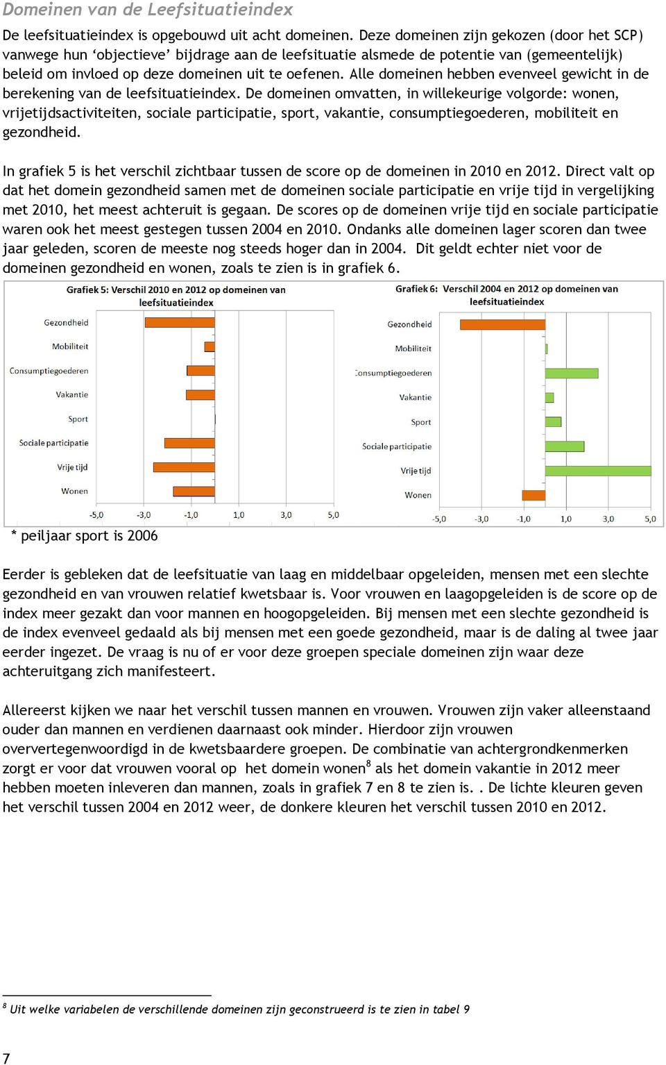 Alle domeinen hebben evenveel gewicht in de berekening van de leefsituatieindex.