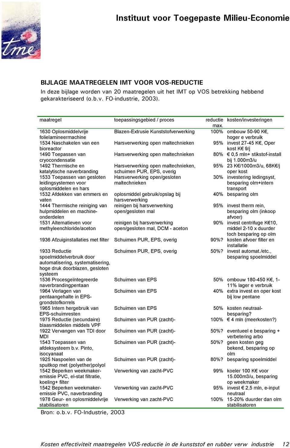 1630 Oplosmiddelvrije folielamineermachine Blazen-Extrusie Kunststofverwerking 100% ombouw 50-90 K, hoger e verbruik 1534 Naschakelen van een bioreactor Harsverwerking open maltechnieken 95% invest