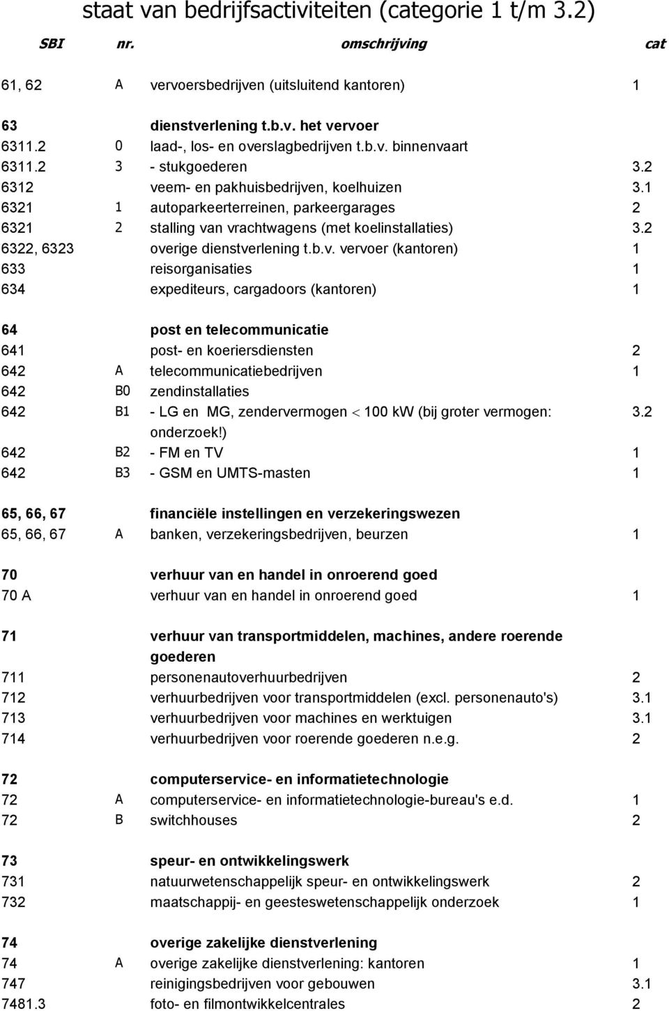 em- en pakhuisbedrijve