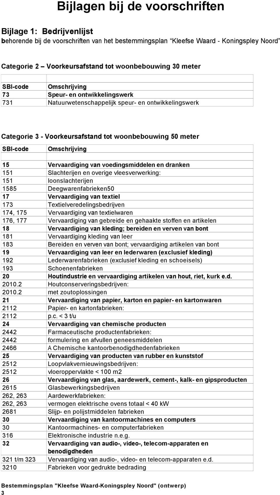 Vervaardiging van voedingsmiddelen en dranken 151 Slachterijen en overige vleesverwerking: 151 loonslachterijen 1585 Deegwarenfabrieken50 17 Vervaardiging van textiel 173 Textielveredelingsbedrijven