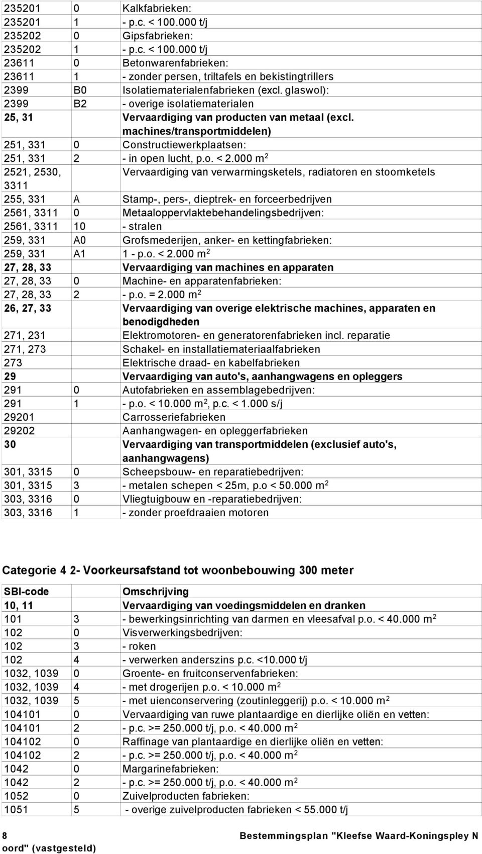 000 m 2 2521, 2530, Vervaardiging van verwarmingsketels, radiatoren en stoomketels 3311 255, 331 A Stamp-, pers-, dieptrek- en forceerbedrijven 2561, 3311 0 Metaaloppervlaktebehandelingsbedrijven: