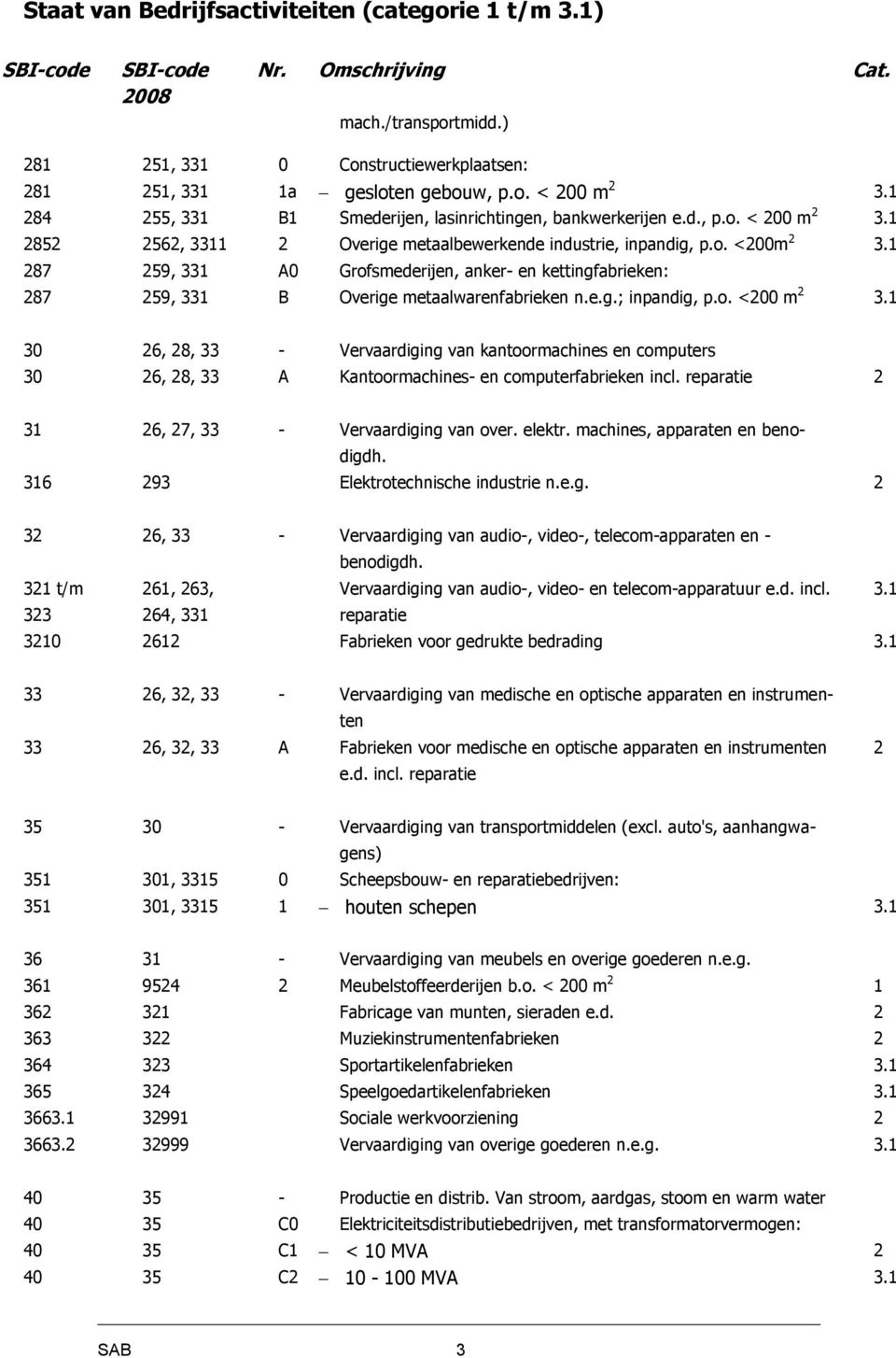 1 30 26, 28, 33 - Vervaardiging van kantoormachines en computers 30 26, 28, 33 A Kantoormachines- en computerfabrieken incl. reparatie 2 31 26, 27, 33 - Vervaardiging van over. elektr.