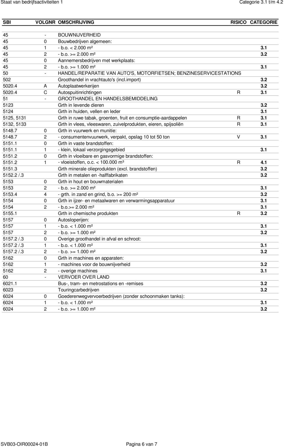 1 5125, 5131 Grth in ruwe tabak, groenten, fruit en consumptie-aardappelen R 3.1 5132, 5133 Grth in vlees, vleeswaren, zuivelprodukten, eieren, spijsoliën R 3.1 5148.