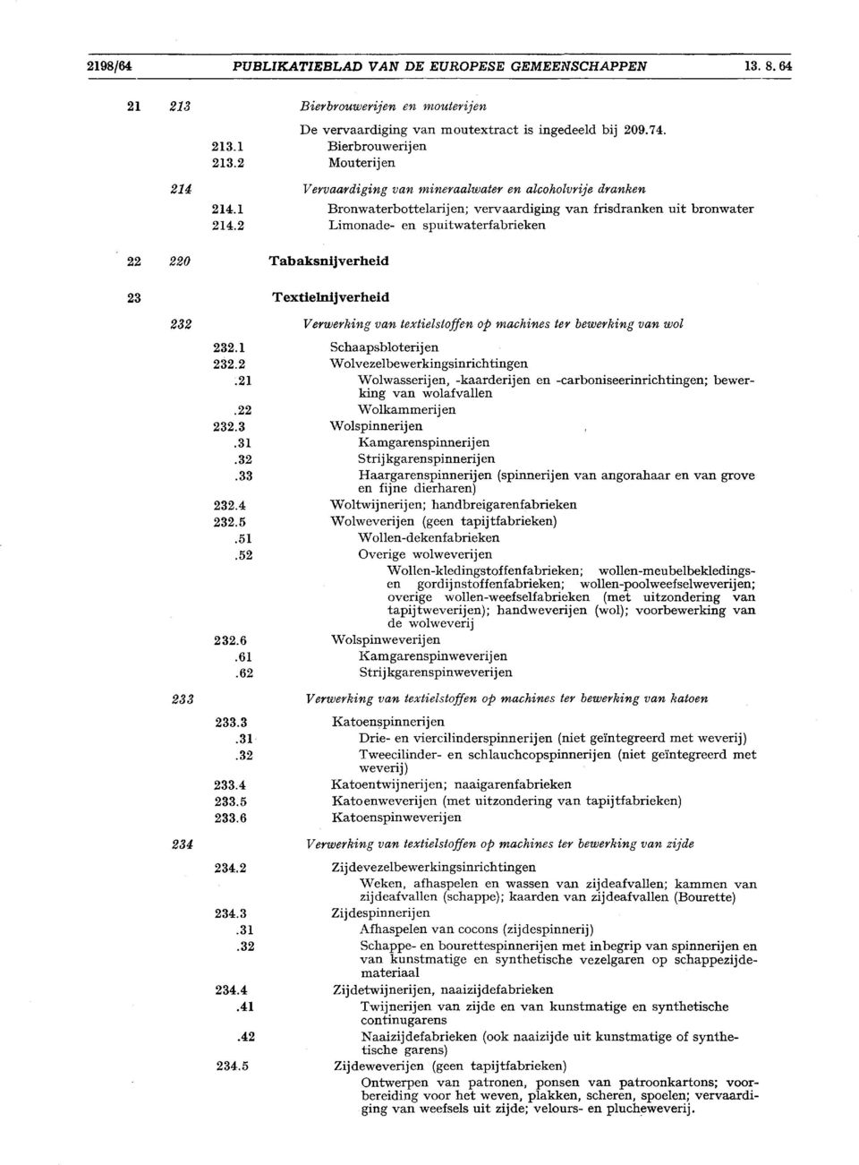 2 Limonade- en spuitwaterfabneken 22 220 Tabaksnijverheid 23 Textielnijverheid 232 Verwerking van textielstoffen op machines ter bewerking van wol 232.1 Schaapsbloterijen 232.