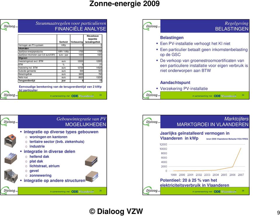 BTW euro 12720 14520 Subsidie gemeente euro 500 500 Belastingaftrek euro 3600 790 Netto kost euro 8620 13230 Terugverdientijd jaar 9 13 Eenvoudige berekening van de terugverdientijd van 2 kwp bij