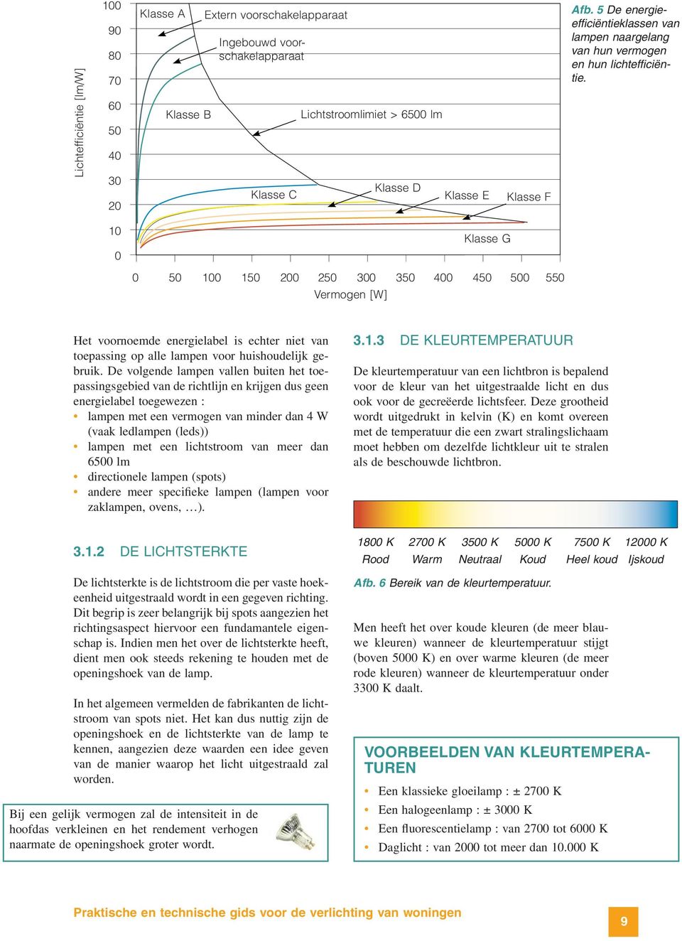 10 0 Klasse G 0 50 100 150 200 250 300 350 400 450 500 550 Vermoge [W] Het vooroemde eergielabel is echter iet va toepassig op alle lampe voor huishoudelijk gebruik.