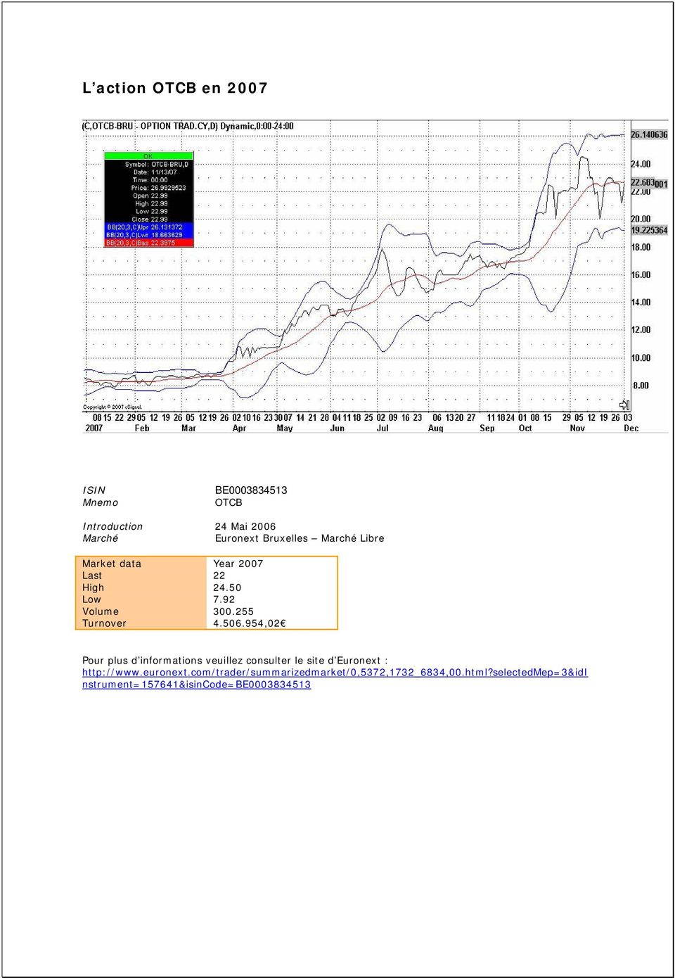 506.954,02 Pour plus d informations veuillez consulter le site d Euronext : http://www.euronext.