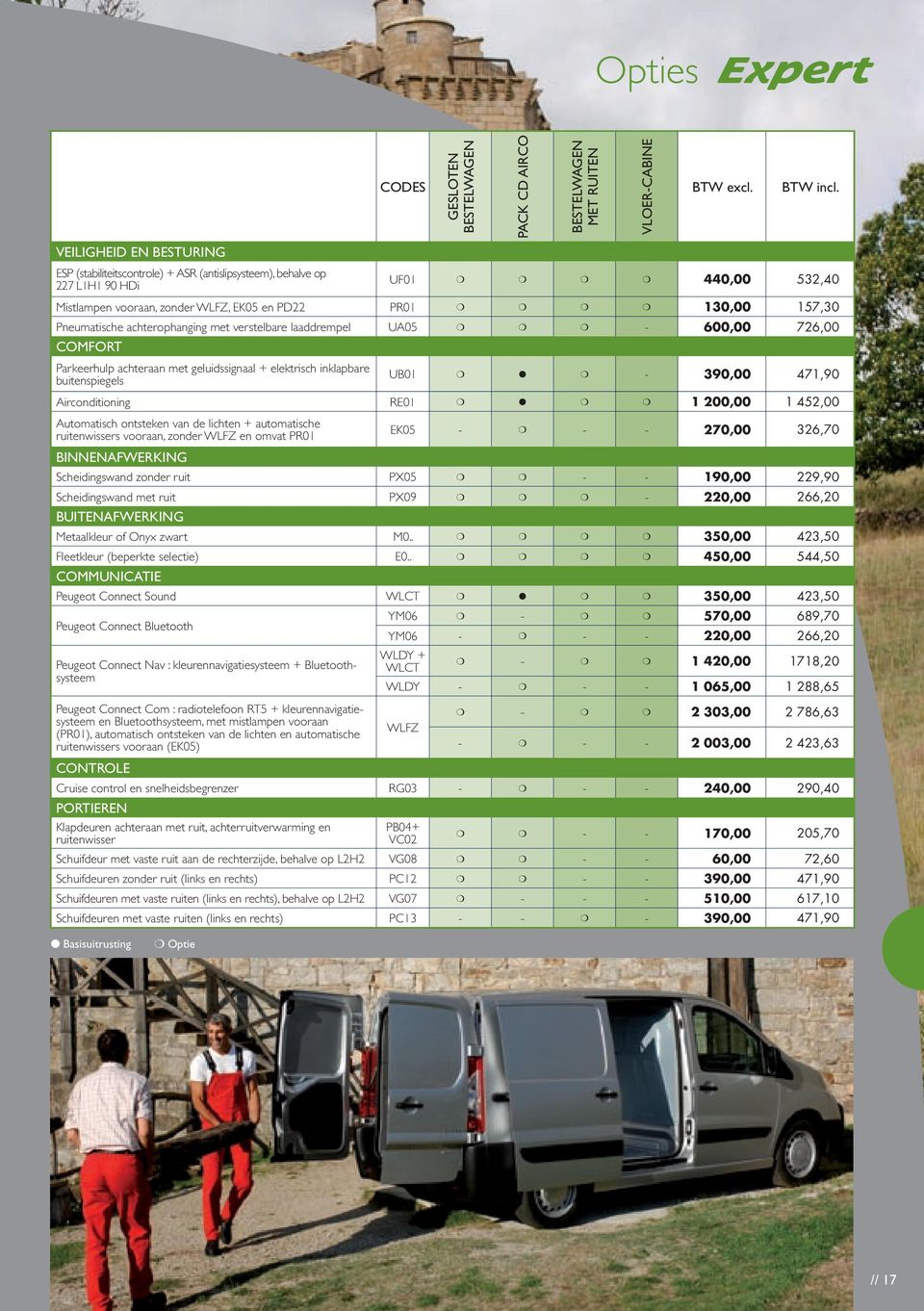 UF01 m m m m 440,00 532,40 Mistlampen vooraan, zonder WLFZ, EK05 en PD22 PR01 m m m m 130,00 157,30 Pneumatische achterophanging met verstelbare laaddrempel UA05 m m m - 600,00 726,00 COMFORT