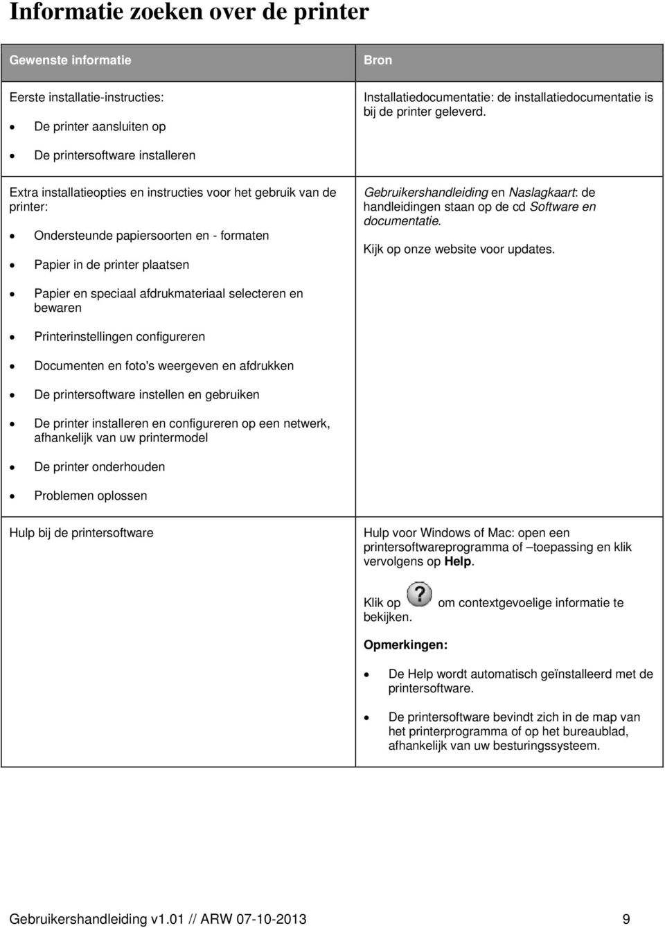 Naslagkaart: de handleidingen staan op de cd Software en documentatie. Kijk op onze website voor updates.