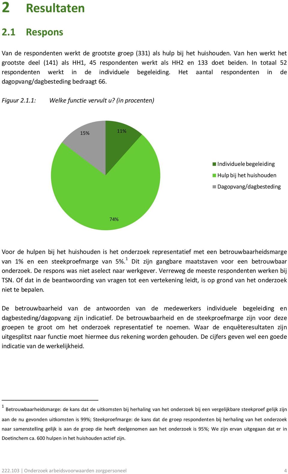 (in procenten) 15% 11% Individuele begeleiding Hulp bij het huishouden Dagopvang/dagbesteding 74% Voor de hulpen bij het huishouden is het onderzoek representatief met een betrouwbaarheidsmarge van